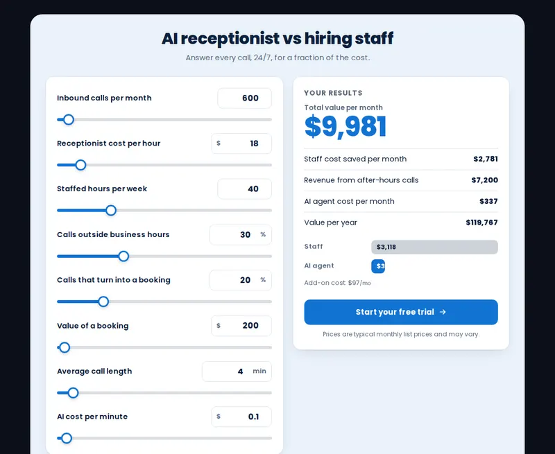 AI agent versus staff cost calculator with sliders and a live monthly saving total